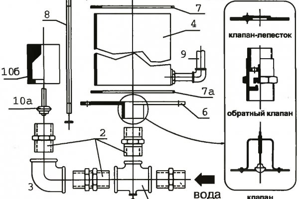 Bs2web at зеркала blacksprut wiki