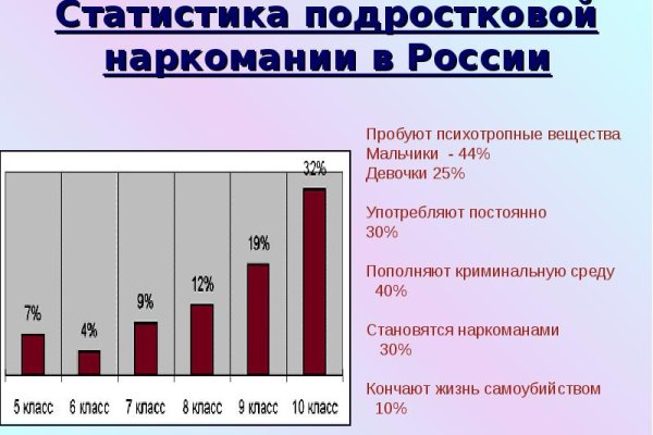 Рабочая blacksprut на сегодня