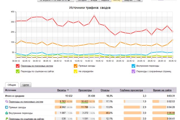 Блэк спрут рабочие зеркала телеграм