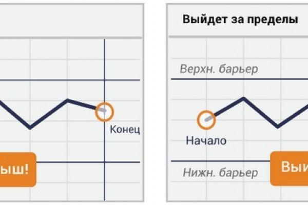 Блэк спрут не работает сегодня