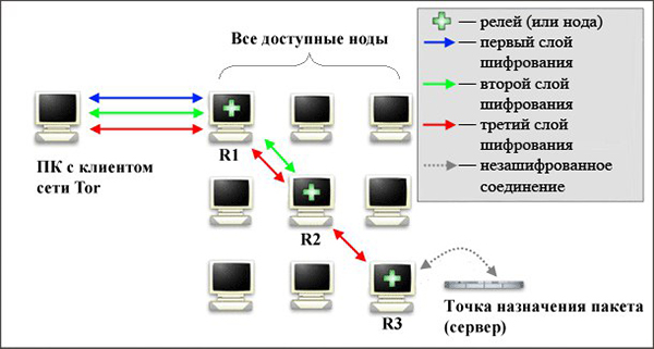 Блекспрут нет